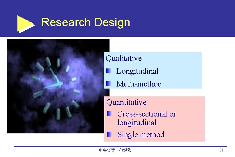 Research Design Qualitative Longitudinal Multi-method Quantitative Cross-sectional or longitudinal Single method 中央資管：范錚強 21 