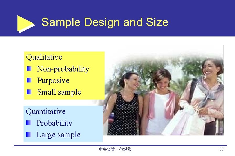 Sample Design and Size Qualitative Non-probability Purposive Small sample Quantitative Probability Large sample 中央資管：范錚強