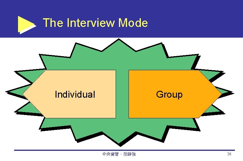 The Interview Mode Individual Group 中央資管：范錚強 36 