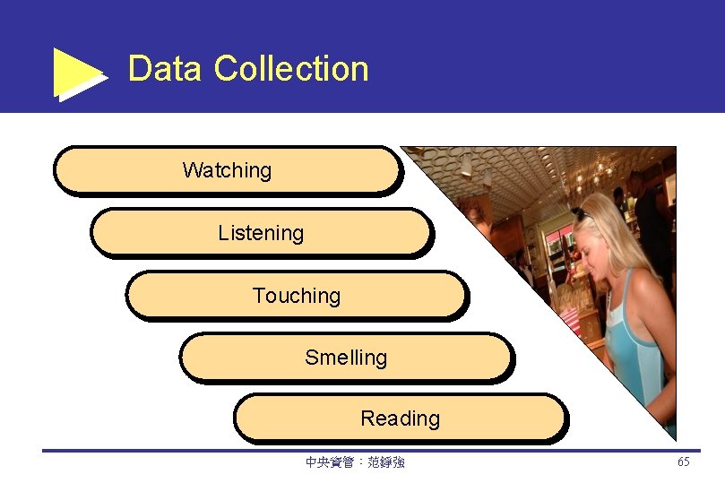 Data Collection Watching Listening Touching Smelling Reading 中央資管：范錚強 65 
