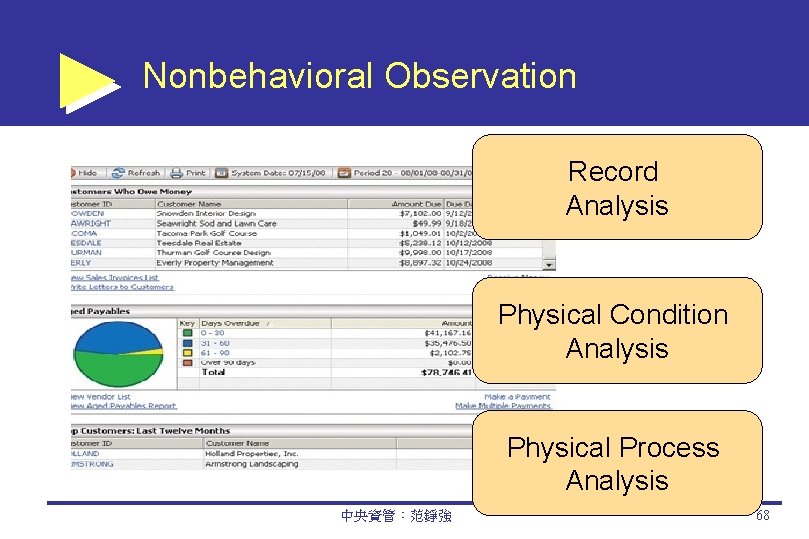 Nonbehavioral Observation Record Analysis Physical Condition Analysis Physical Process Analysis 中央資管：范錚強 68 