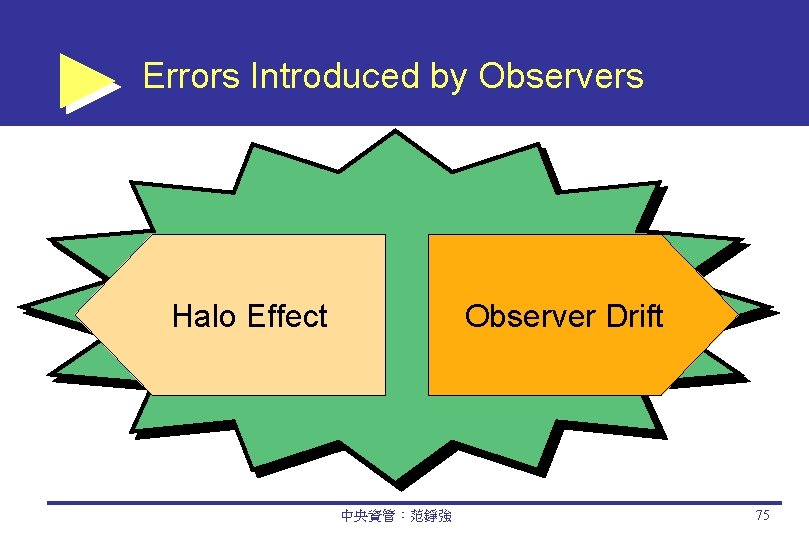 Errors Introduced by Observers Halo Effect Observer Drift 中央資管：范錚強 75 