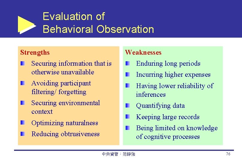 Evaluation of Behavioral Observation Strengths Weaknesses Securing information that is otherwise unavailable Enduring long