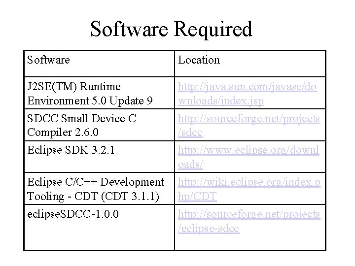 Software Required Software Location J 2 SE(TM) Runtime Environment 5. 0 Update 9 http:
