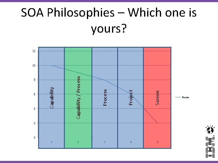 Screen Project Process Capability / Process Capability SOA Philosophies – Which one is yours?