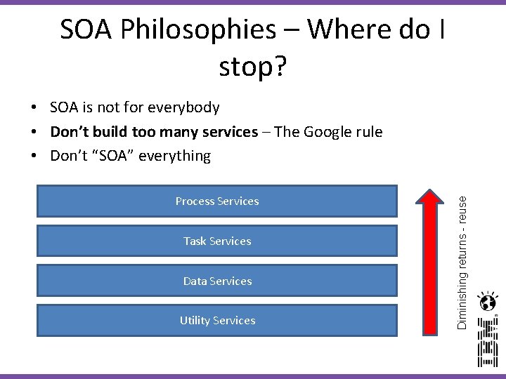 SOA Philosophies – Where do I stop? Process Services Task Services Data Services Utility