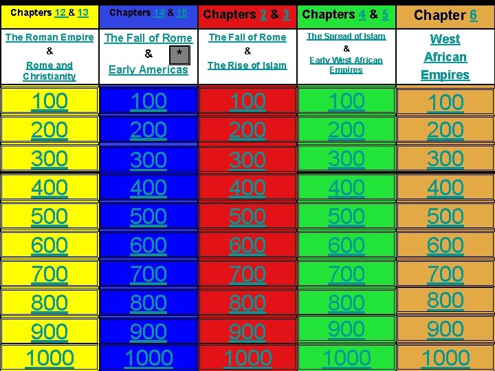Chapters 12 & 13 Chapters 14 & 15 The Roman Empire & Rome and