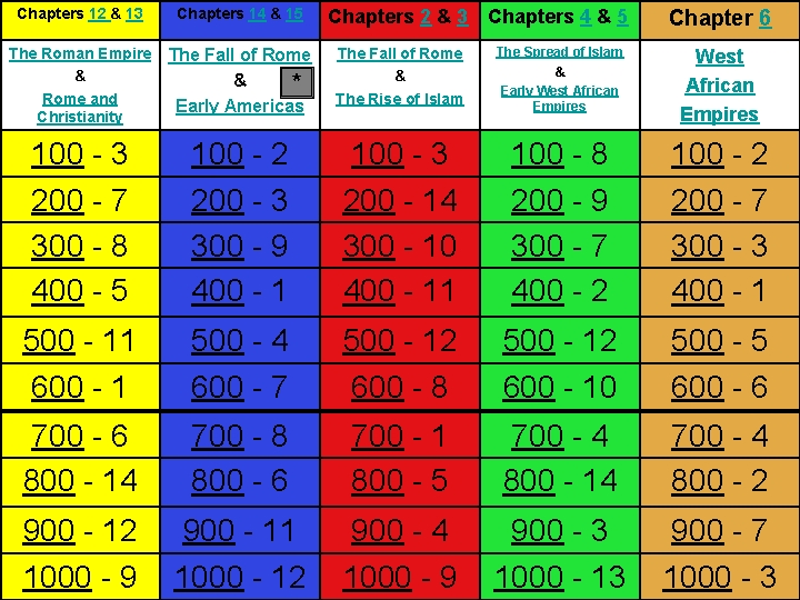 Chapters 12 & 13 Chapters 14 & 15 The Roman Empire & Rome and