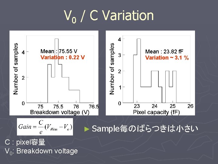 V 0 / C Variation Mean : 75. 55 V Variation : 0. 22