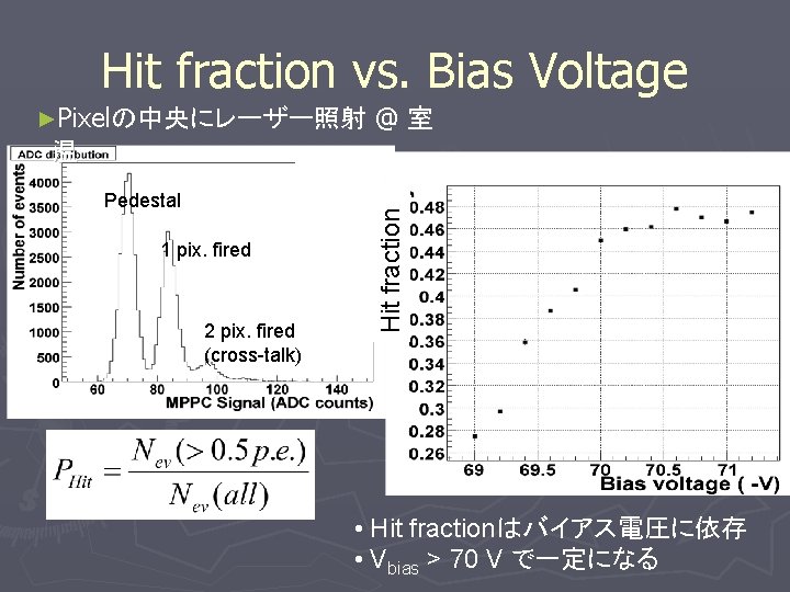 Hit fraction vs. Bias Voltage ►Pixelの中央にレーザー照射 @室 Pedestal 1 pix. fired 2 pix. fired