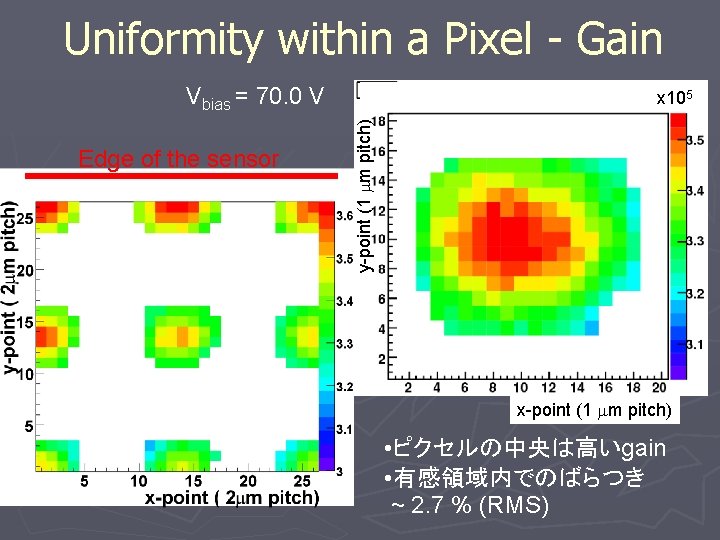 Uniformity within a Pixel - Gain Vbias = 70. 0 V y-point (1 m