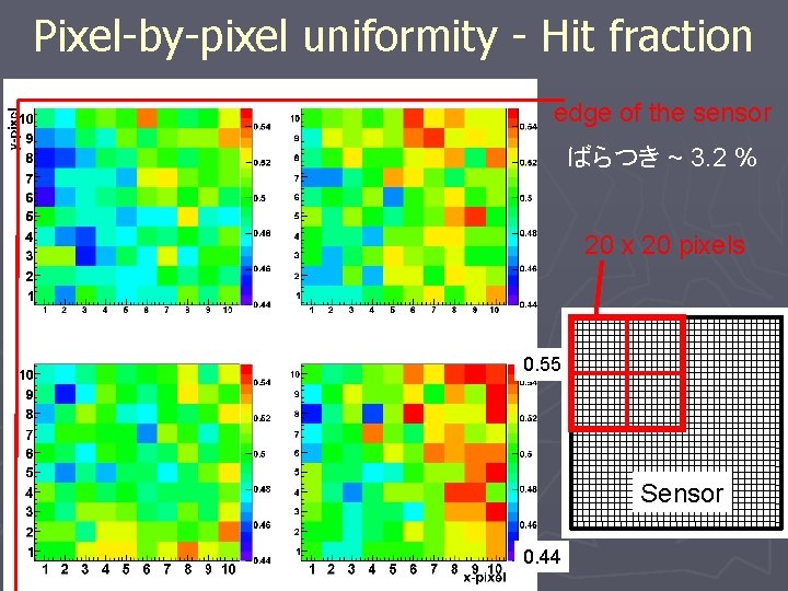 Pixel-by-pixel uniformity - Hit fraction edge of the sensor ばらつき ~ 3. 2 %