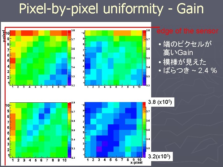 Pixel-by-pixel uniformity - Gain edge of the sensor • 端のピクセルが 高いGain • 模様が見えた •