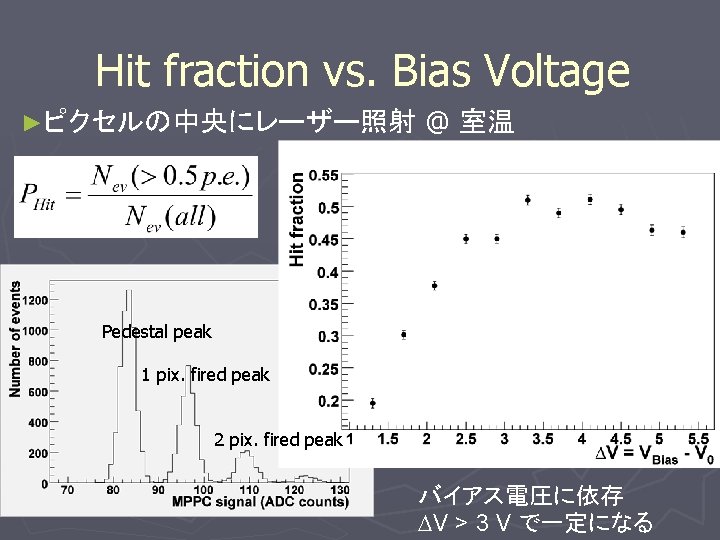 Hit fraction vs. Bias Voltage ►ピクセルの中央にレーザー照射 @ 室温 Pedestal peak 1 pix. fired peak Hit fraction vs. Bias Voltage ►ピクセルの中央にレーザー照射 @ 室温 Pedestal peak 1 pix. fired peak