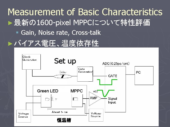 Measurement of Basic Characteristics ► 最新の 1600 -pixel MPPCについて特性評価 § Gain, Noise rate, Cross-talk