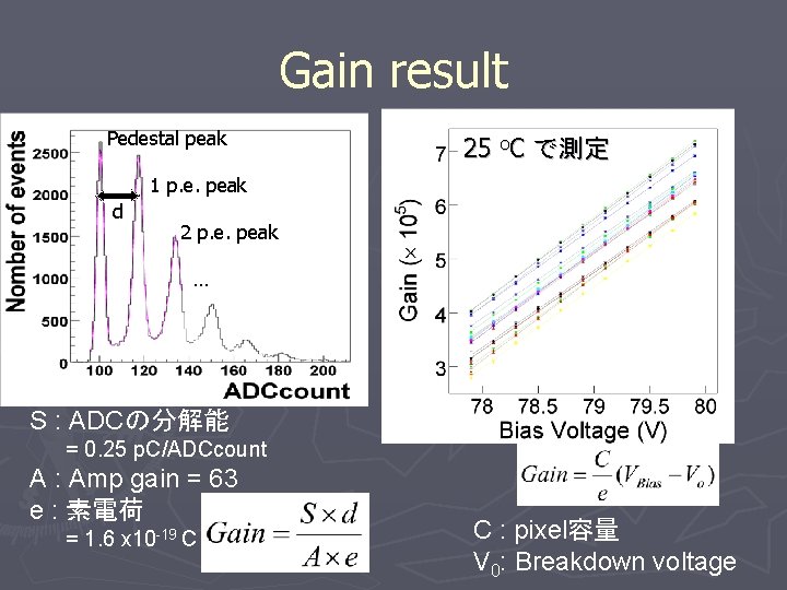 Gain result Pedestal peak 25 o. C で測定 1 p. e. peak d 2