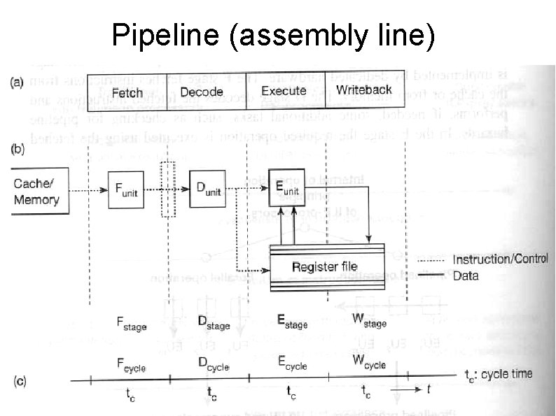 Pipeline (assembly line) 