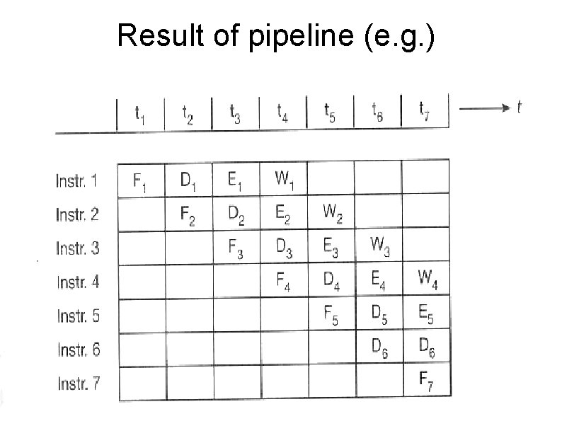 Result of pipeline (e. g. ) 