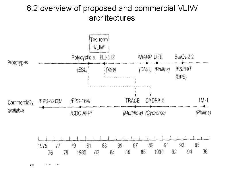 6. 2 overview of proposed and commercial VLIW architectures 