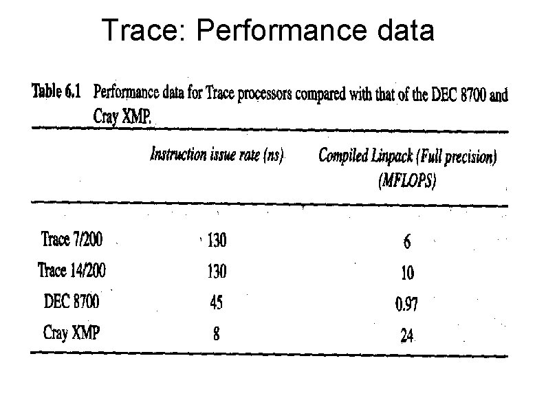 Trace: Performance data 