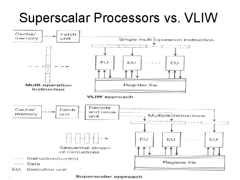 Superscalar Processors vs. VLIW 