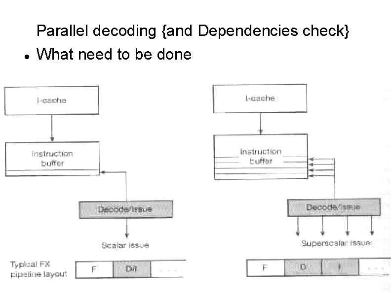  Parallel decoding {and Dependencies check} What need to be done 