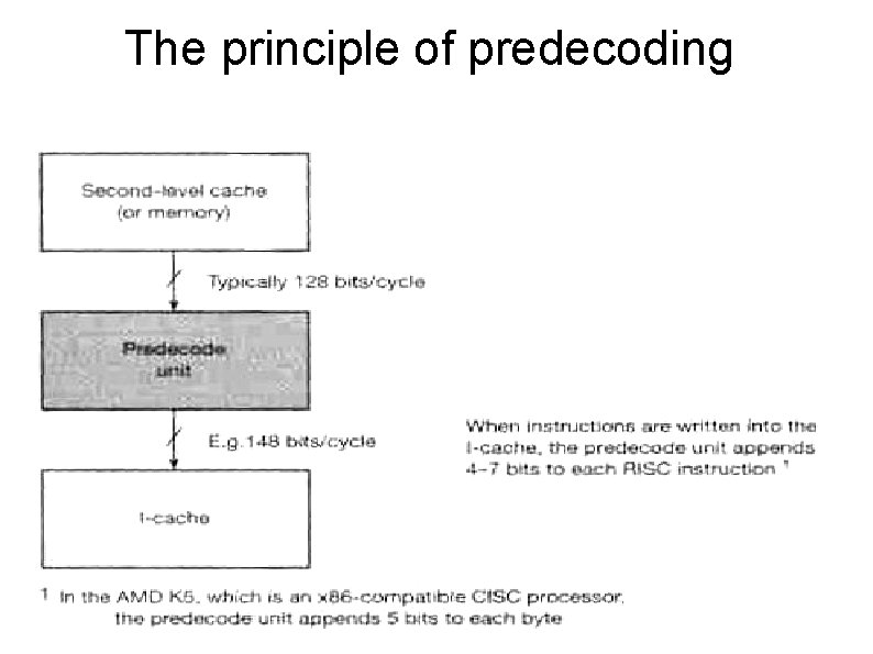 The principle of predecoding 