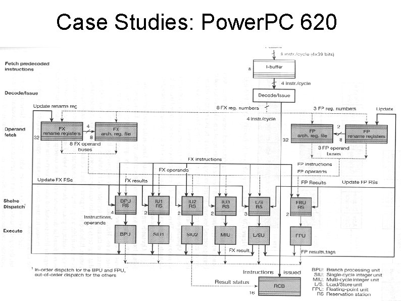 Case Studies: Power. PC 620 