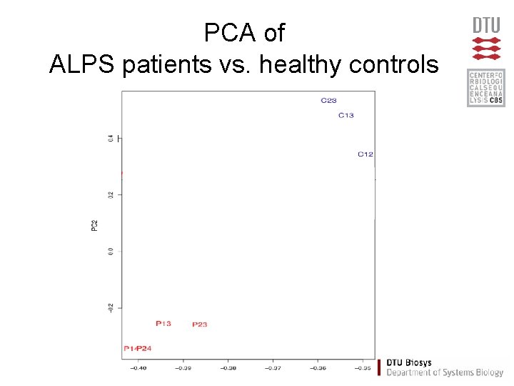 PCA of ALPS patients vs. healthy controls 