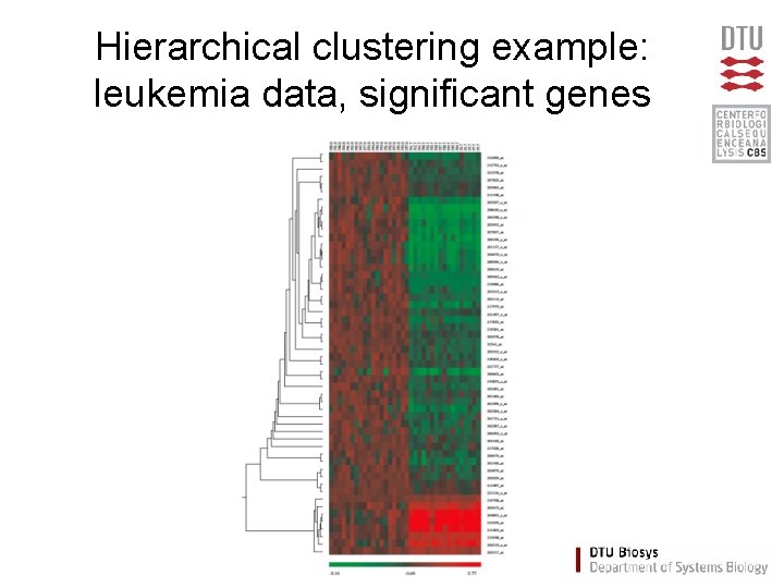 Hierarchical clustering example: leukemia data, significant genes 