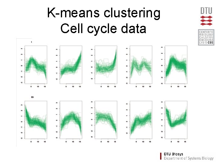 K-means clustering Cell cycle data 