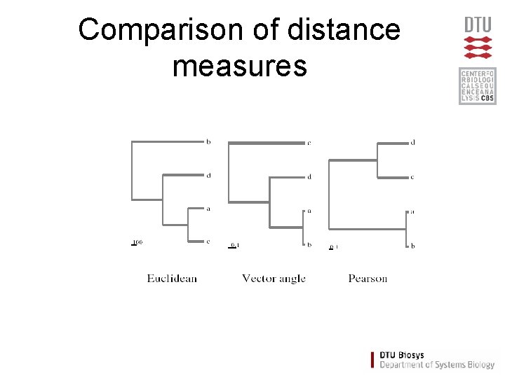 Comparison of distance measures 
