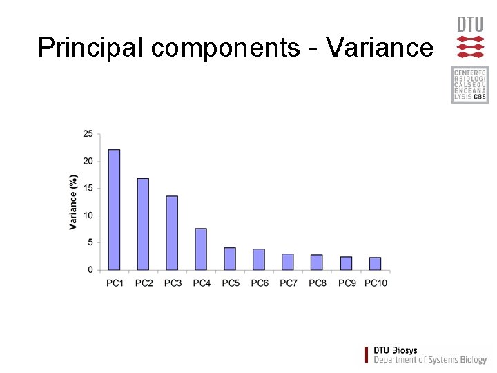 Principal components - Variance 