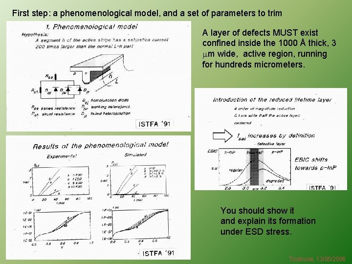 First step: a phenomenological model, and a set of parameters to trim A layer