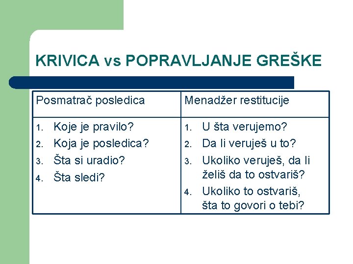 KRIVICA vs POPRAVLJANJE GREŠKE Posmatrač posledica 1. 2. 3. 4. Koje je pravilo? Koja