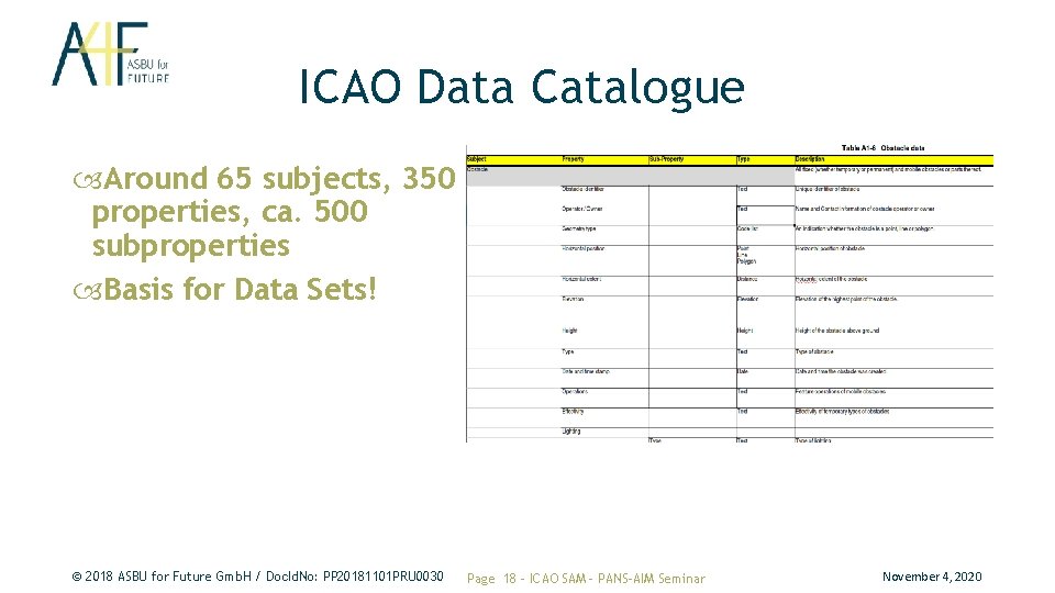 ICAO Data Catalogue Around 65 subjects, 350 properties, ca. 500 subproperties Basis for Data ICAO Data Catalogue Around 65 subjects, 350 properties, ca. 500 subproperties Basis for Data