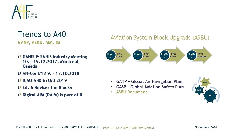Trends to A 40 GANP, ASBU, AIM, IM // GANIS & SANIS Industry Meeting Trends to A 40 GANP, ASBU, AIM, IM // GANIS & SANIS Industry Meeting