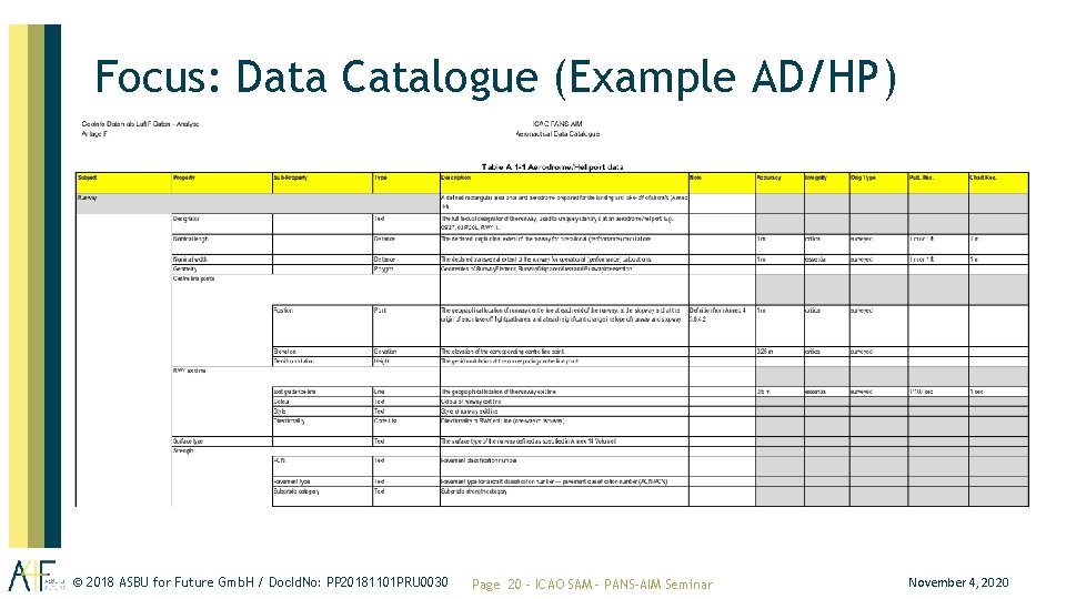 Focus: Data Catalogue (Example AD/HP) © 2018 ASBU for Future Gmb. H / Doc. Focus: Data Catalogue (Example AD/HP) © 2018 ASBU for Future Gmb. H / Doc.
