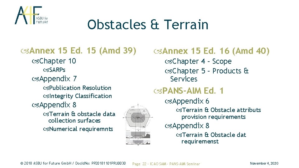 Obstacles & Terrain Annex 15 Ed. 15 (Amd 39) Chapter 10 SARPs Appendix 7 Obstacles & Terrain Annex 15 Ed. 15 (Amd 39) Chapter 10 SARPs Appendix 7