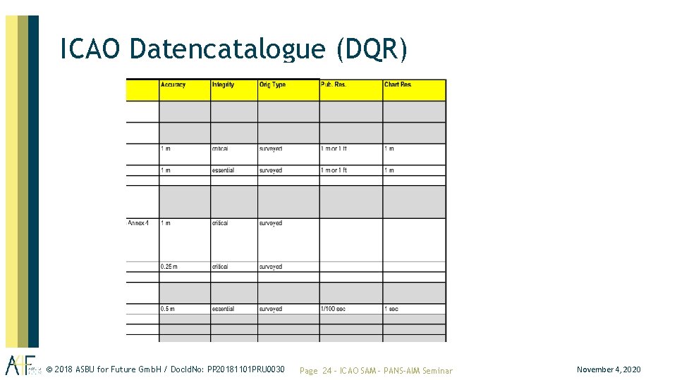 ICAO Datencatalogue (DQR) © 2018 ASBU for Future Gmb. H / Doc. Id. No: ICAO Datencatalogue (DQR) © 2018 ASBU for Future Gmb. H / Doc. Id. No: