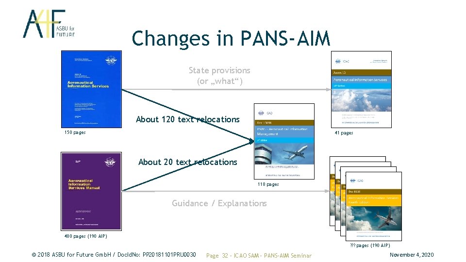 Changes in PANS-AIM State provisions (or „what“) About 120 text relocations 150 pages 41 Changes in PANS-AIM State provisions (or „what“) About 120 text relocations 150 pages 41