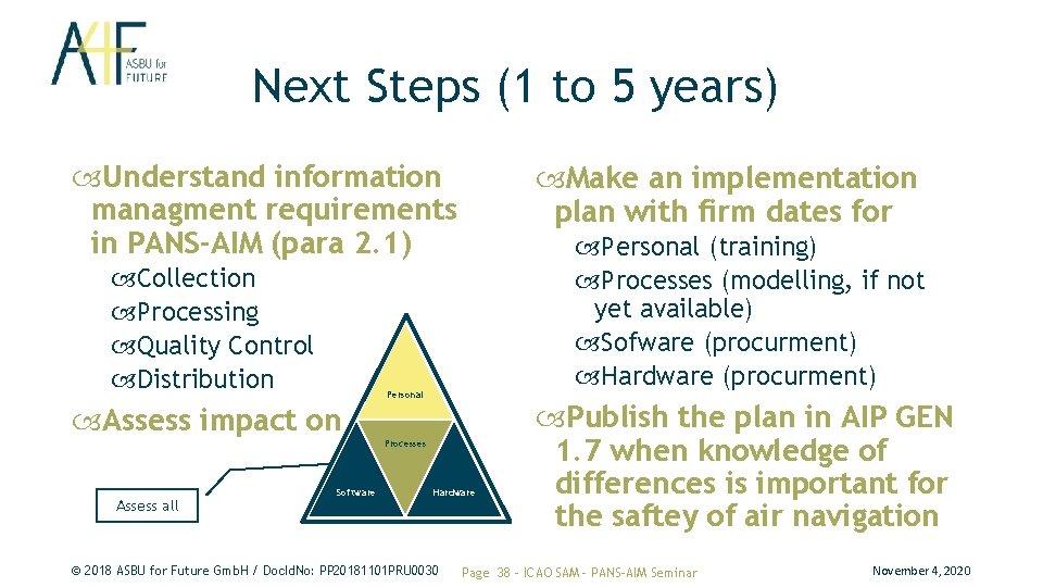 Next Steps (1 to 5 years) Understand information managment requirements in PANS-AIM (para 2. Next Steps (1 to 5 years) Understand information managment requirements in PANS-AIM (para 2.