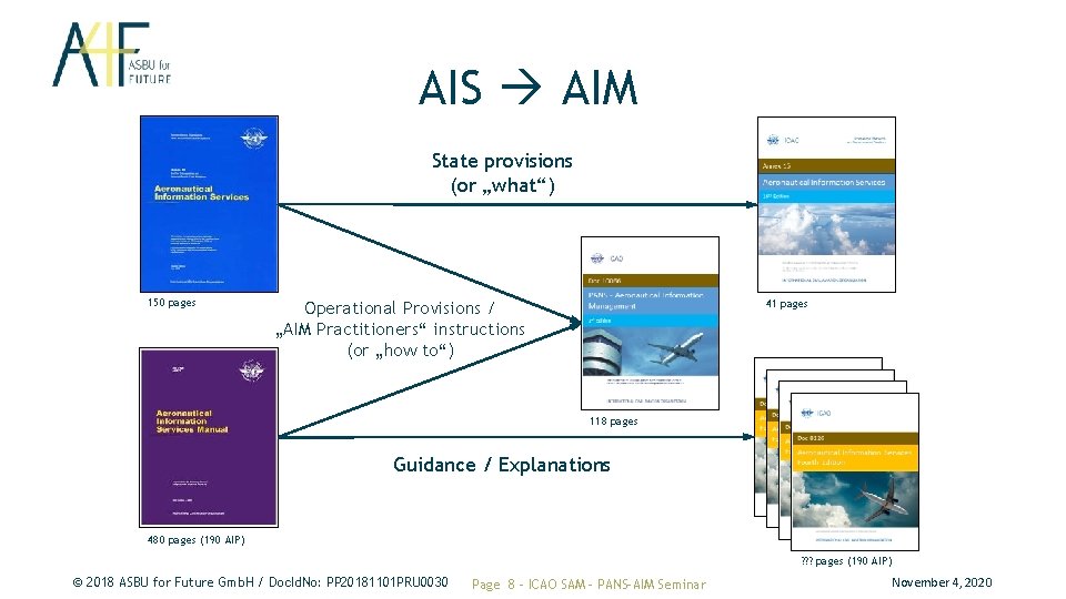 AIS AIM State provisions (or „what“) 150 pages Operational Provisions / „AIM Practitioners“ instructions AIS AIM State provisions (or „what“) 150 pages Operational Provisions / „AIM Practitioners“ instructions