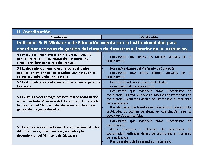 II. Coordinación Condición Verificable Indicador 5: El Ministerio de Educación cuenta con la institucionalidad