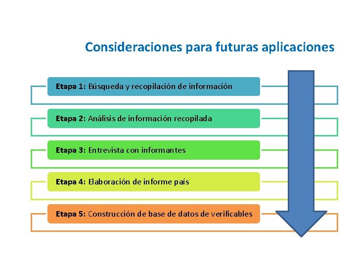 Consideraciones para futuras aplicaciones Etapa 1: Búsqueda y recopilación de información Etapa 2: Análisis