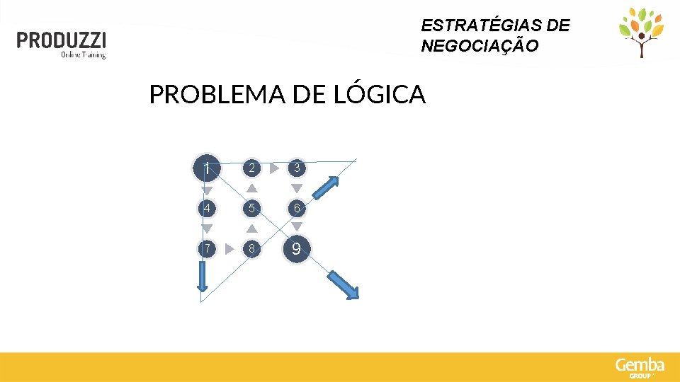 ESTRATÉGIAS DE NEGOCIAÇÃO PROBLEMA DE LÓGICA 1 2 3 4 5 6 7 8