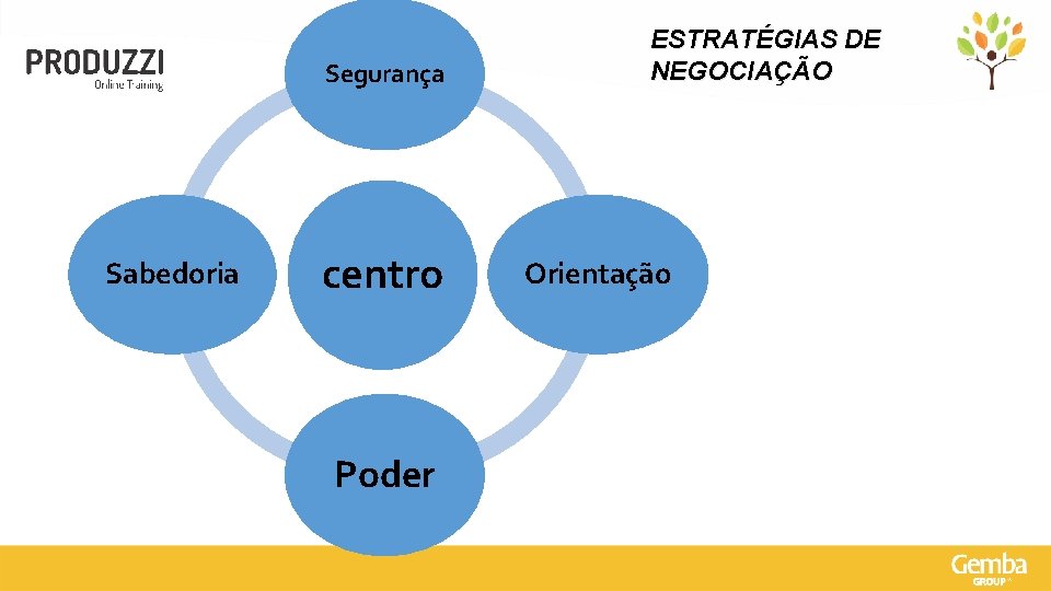 Segurança Sabedoria centro Poder ESTRATÉGIAS DE NEGOCIAÇÃO Orientação 