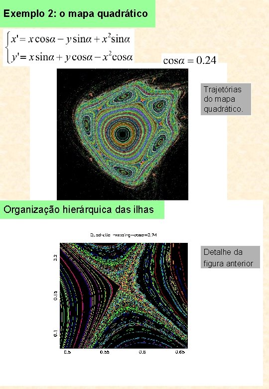 Exemplo 2: o mapa quadrático Trajetórias do mapa quadrático. Organização hierárquica das ilhas Detalhe