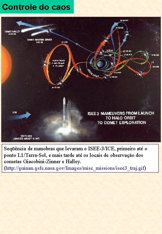 Controle do caos Seqüência de manobras que levaram o ISEE-3/ICE, primeiro até o ponto