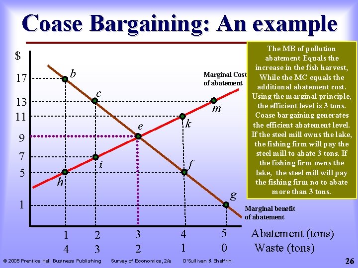 Coase Bargaining: An example $ b 17 c 13 11 e 9 7 5